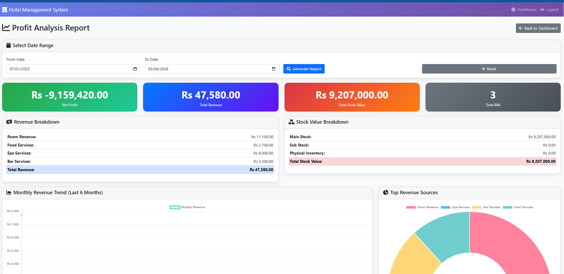 Reservation Overview